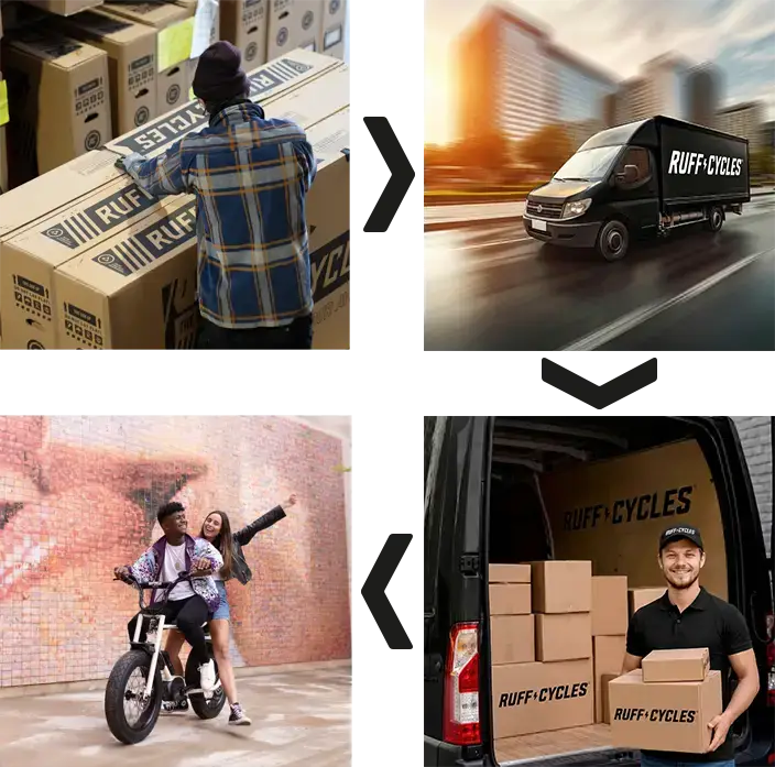 RUFF CYCLES Subventions - Shipping the bike